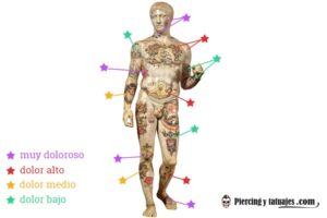 Mejores zonas del cuerpo para tatuarse